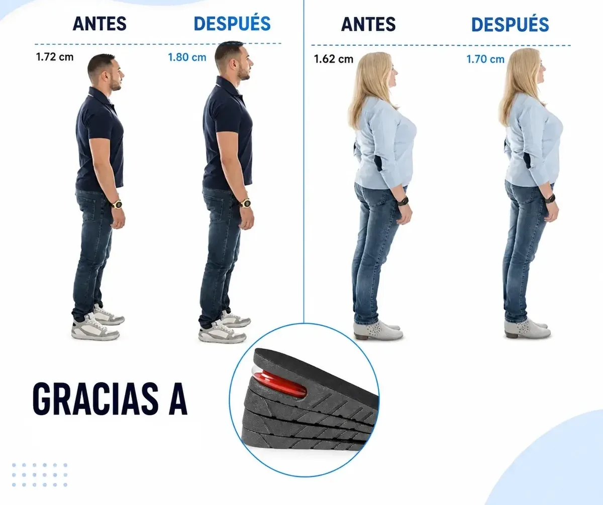 Antes y después de usar las plantillas elevadoras